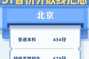 ?都有饼吃啊！哈登10助攻喂了6个不同的队友