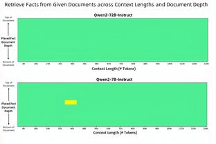 克莱谈关键时刻被弃用：我已经接受了 为年轻球员的表现感到高兴